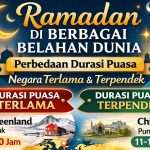 Daftar Negara dengan Durasi Paling Lama dan Tersingkat Berpuasa Ramadan